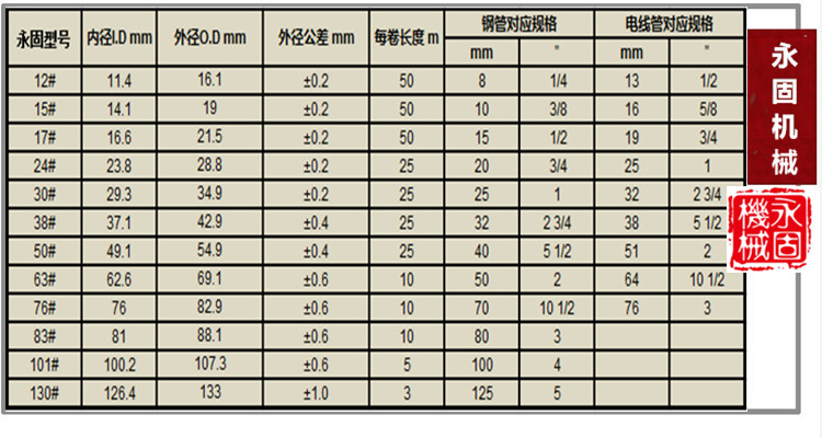 LZ-4\ܮa(chn)ƷҎ(gu)̖